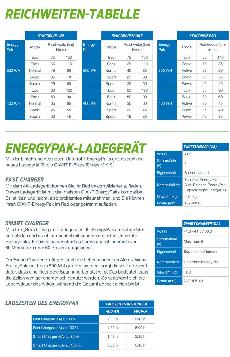 Reichweiten Tabelle und Ladegeräte Giant 2019 BIKES2race